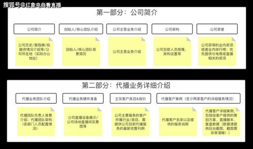 代播服务商申请材料撰写说明 新材料技术推广服务